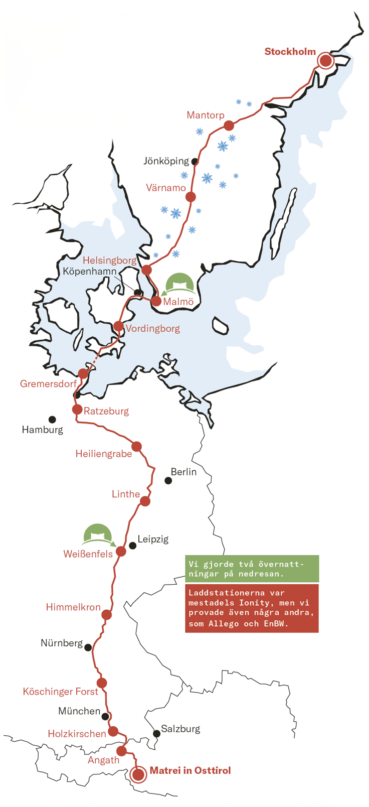 Vi gjorde två övernattningar på nedresan. Laddstationerna var mestadels Ionity, men vi provade även några andra, som Allego och EnBW.