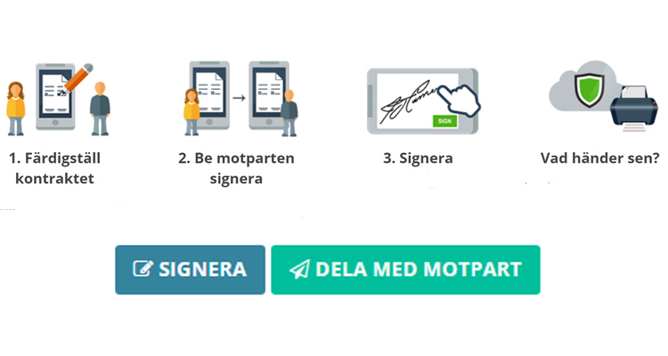 Steg för steg fyller du i alla relevanta uppgifter i det digitala avtalet. Ett säkrare sätt att sälja eller köpa bil helt enkelt!